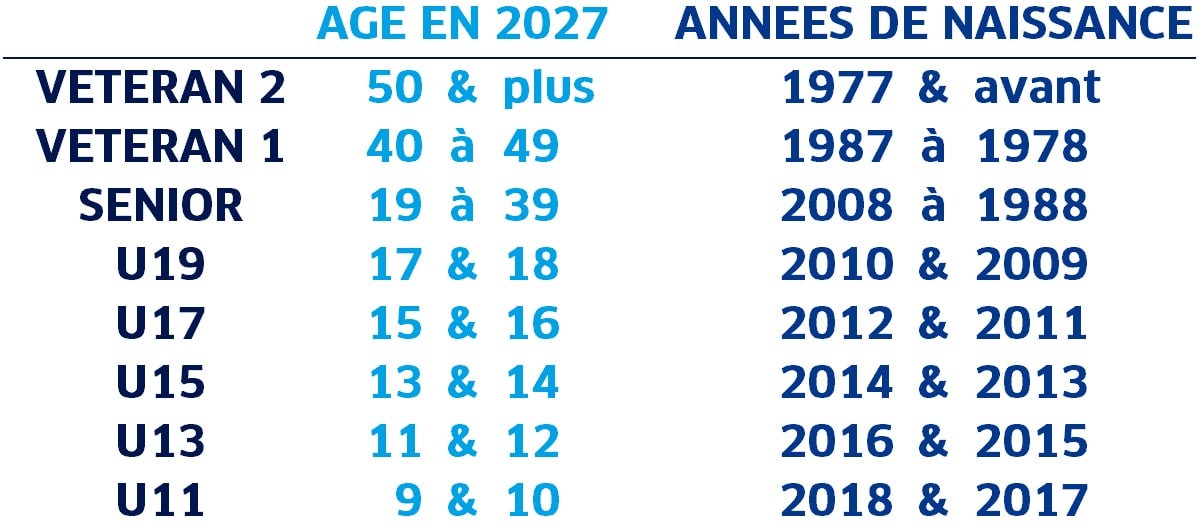 catégories par âges 2026-2027 FFME