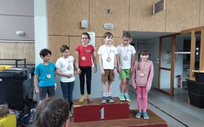 Résultats – Contest Tour Isère 2025