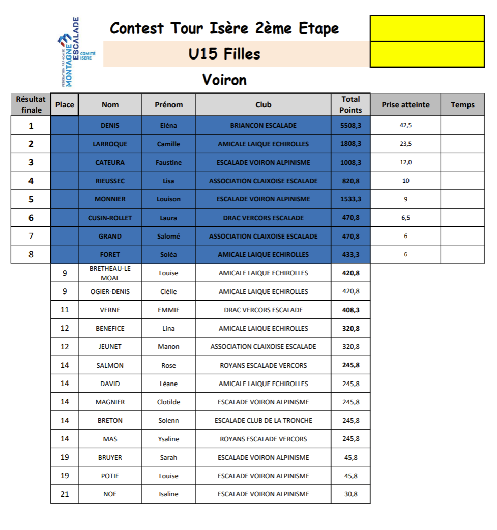 Résultats de l'étape Contest Tour Isère 2e étape U15 Fille