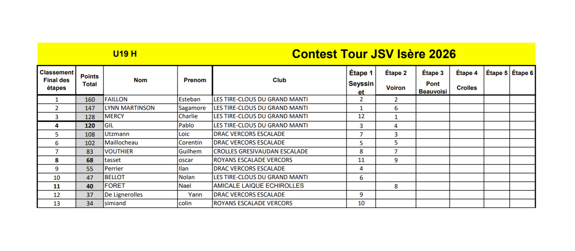 classement provisioire U19H