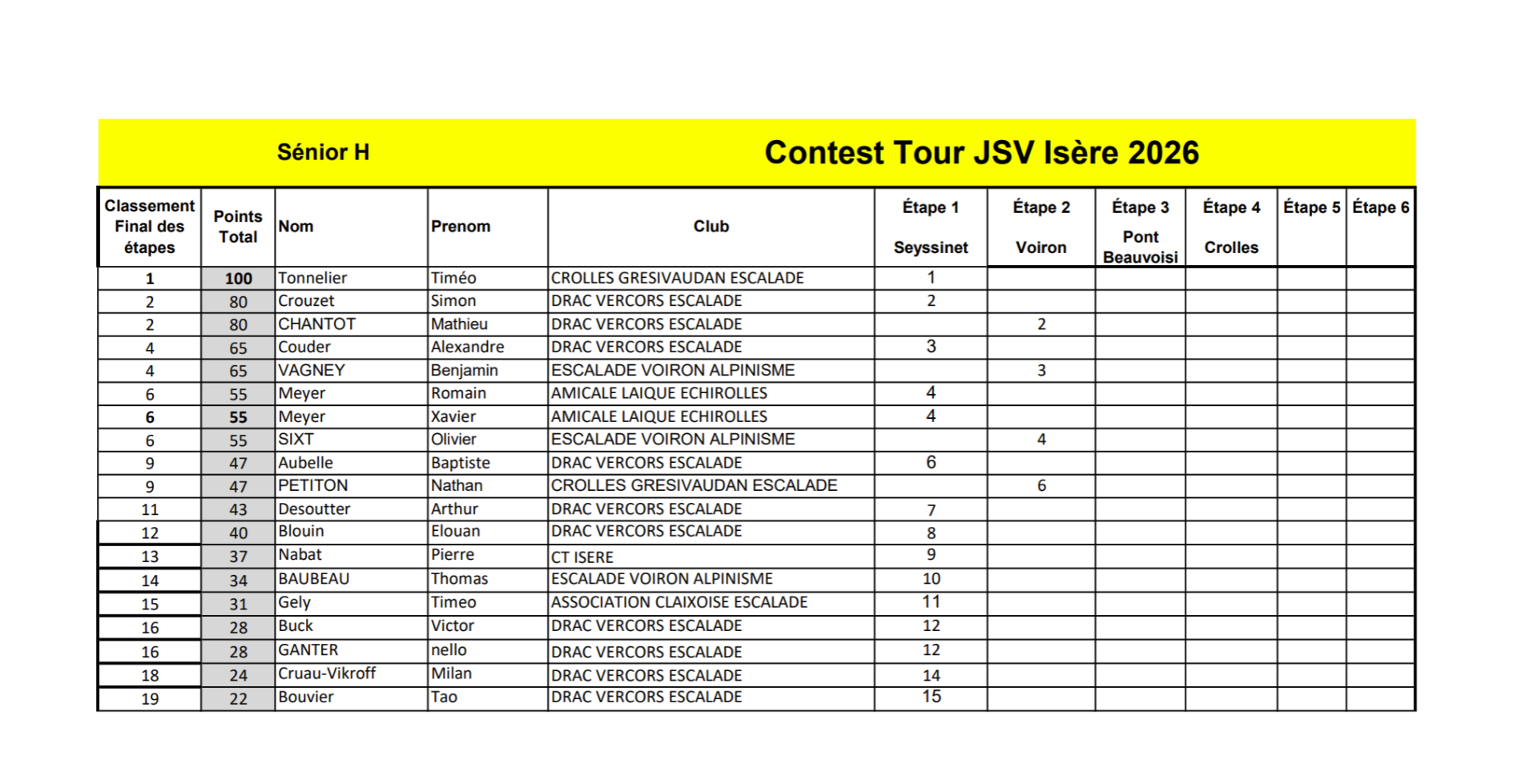 classement provisioire Sénior H