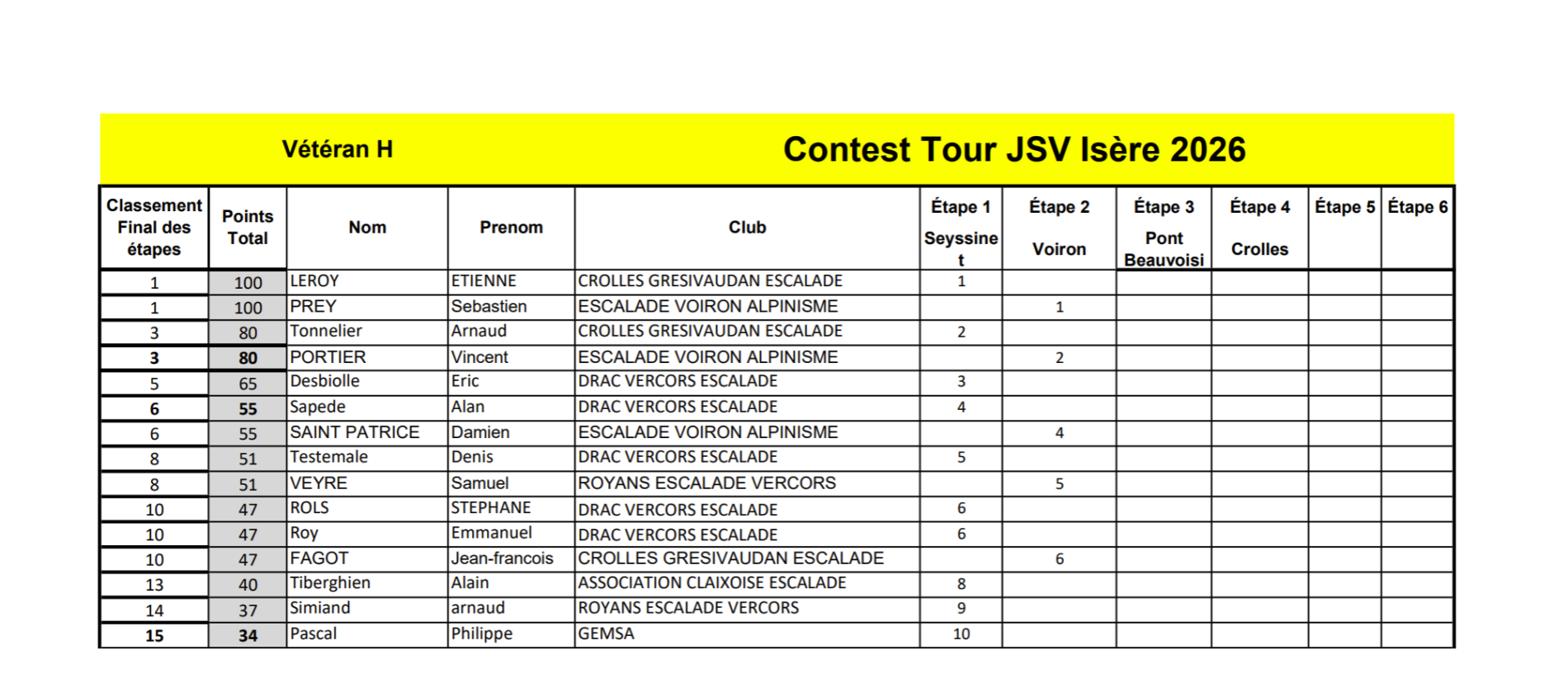 classement Vétéran H